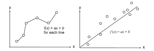 curve-fitting-representation-of-curves-assignment-help